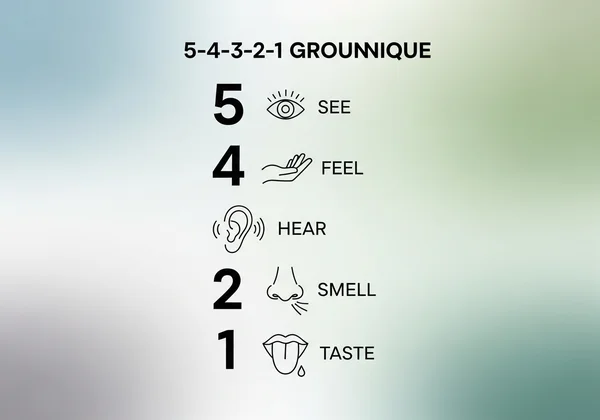 Panduan visual untuk teknik menenangkan diri 5-4-3-2-1.